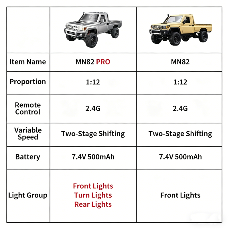 MN82 Upgraded PRO Off-Road 4WD - Dirt Brush Interior ulasan dan harga